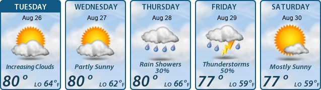 5-Day Forecast