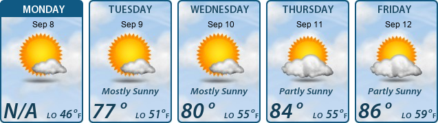 5-Day Forecast