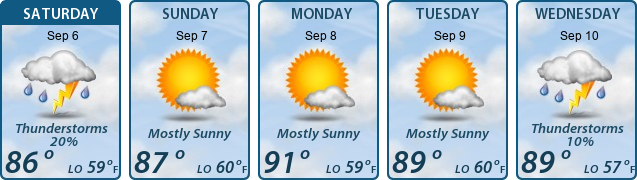 5-Day Forecast