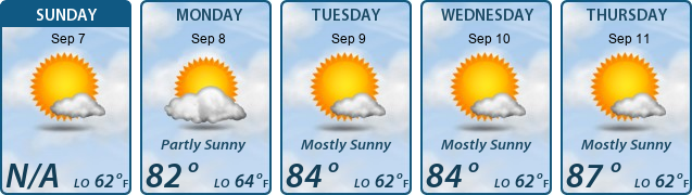 5-Day Forecast