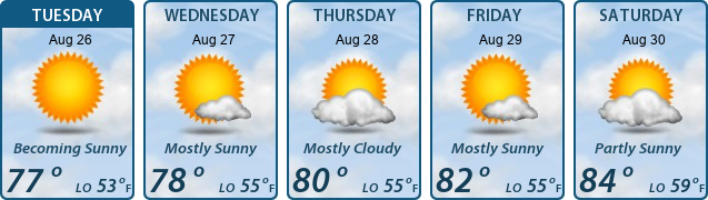 5-Day Forecast