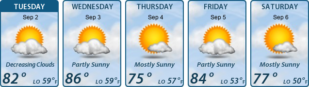 5-Day Forecast