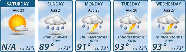 5-Day Forecast