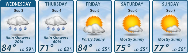 5-Day Forecast