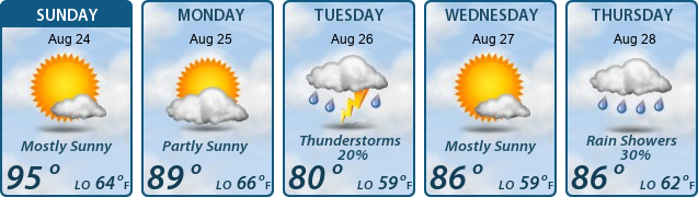 5-Day Forecast