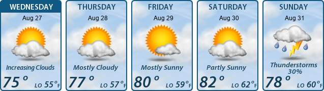 5-Day Forecast