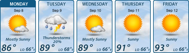 5-Day Forecast