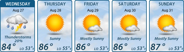 5-Day Forecast