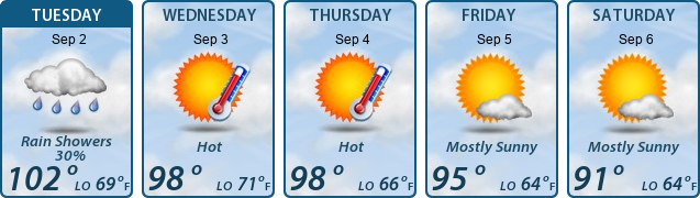 5-Day Forecast