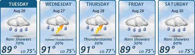 5-Day Forecast
