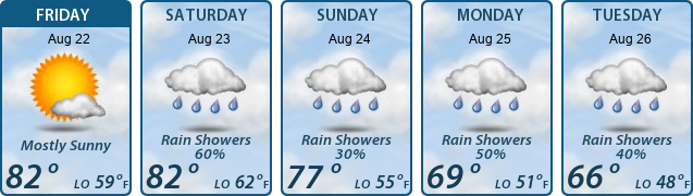 5-Day Forecast