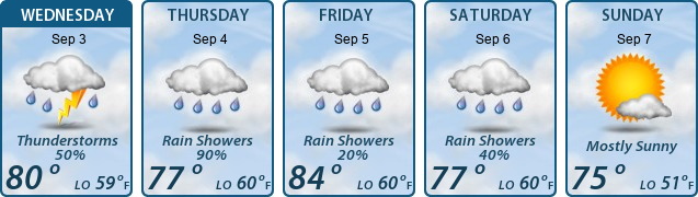 5-Day Forecast
