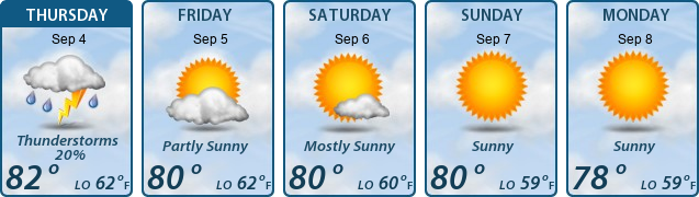 5-Day Forecast