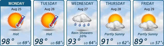 5-Day Forecast