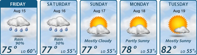 5-Day Forecast
