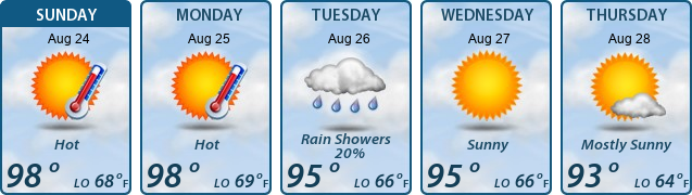 5-Day Forecast