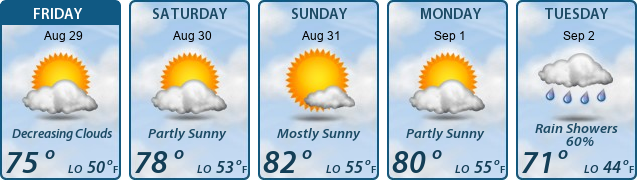 5-Day Forecast