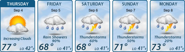 5-Day Forecast