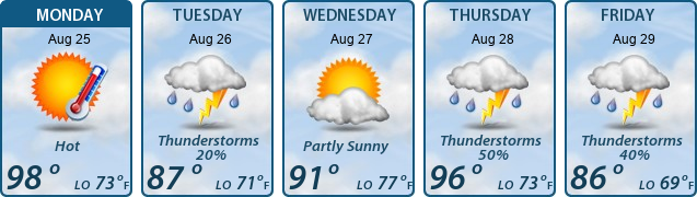 5-Day Forecast