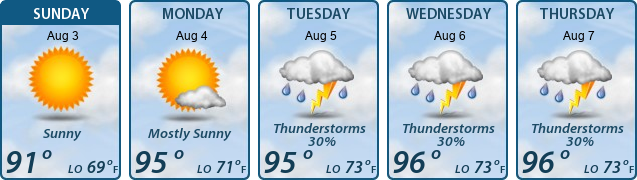 5-Day Forecast