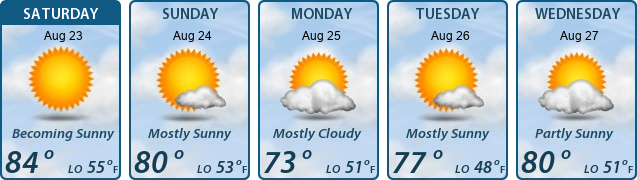 5-Day Forecast