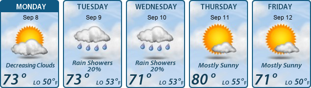 5-Day Forecast