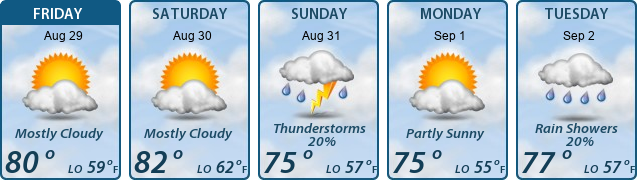 5-Day Forecast