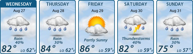 5-Day Forecast