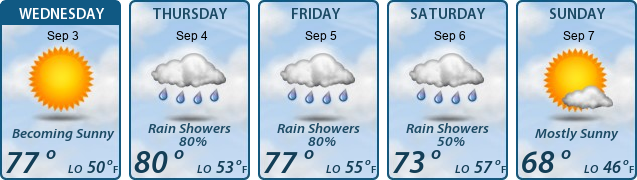 5-Day Forecast