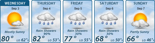 5-Day Forecast
