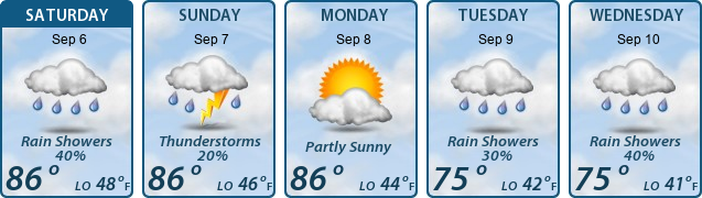 5-Day Forecast