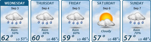 5-Day Forecast