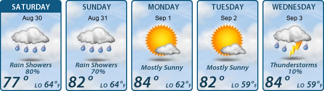 5-Day Forecast