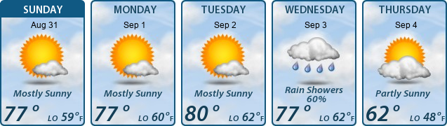 5-Day Forecast