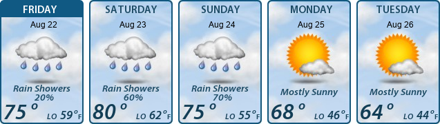 5-Day Forecast