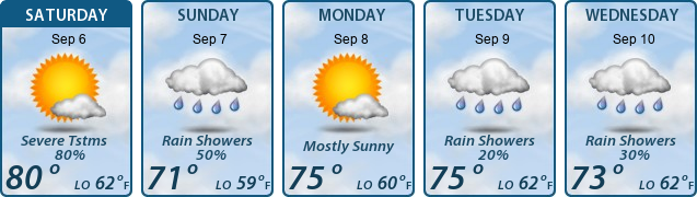 5-Day Forecast