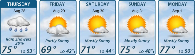 5-Day Forecast