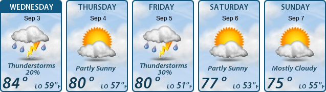 5-Day Forecast