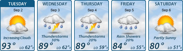 5-Day Forecast