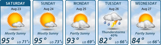 5-Day Forecast