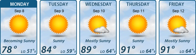 5-Day Forecast