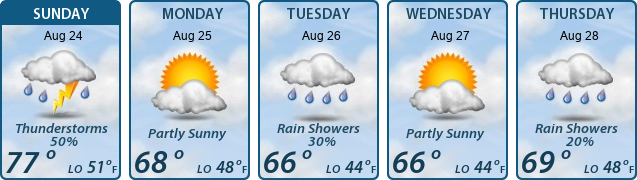 5-Day Forecast