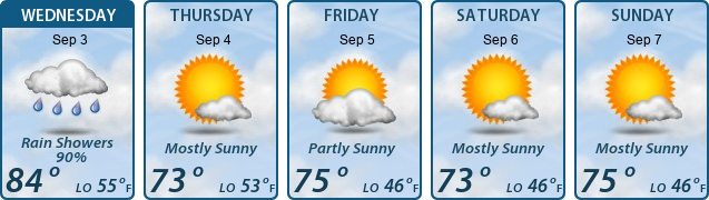5-Day Forecast