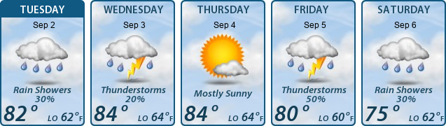 5-Day Forecast