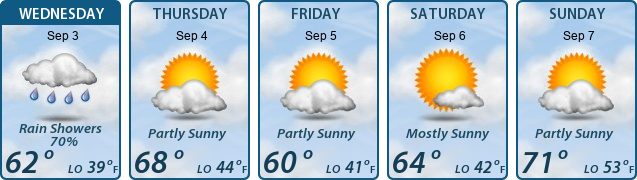 5-Day Forecast
