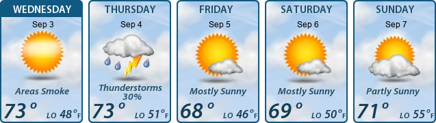 5-Day Forecast