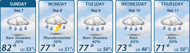 5-Day Forecast