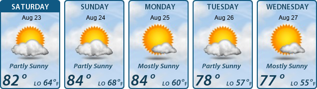 5-Day Forecast