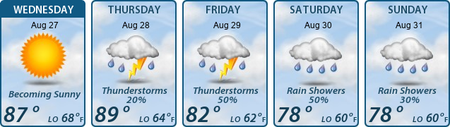 5-Day Forecast