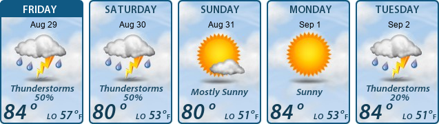 5-Day Forecast